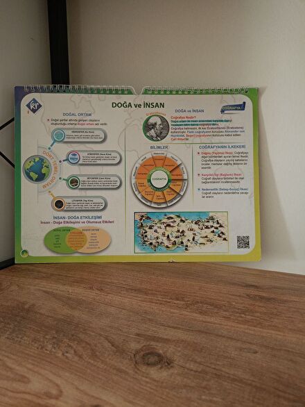 Coğrafya poster ders notları